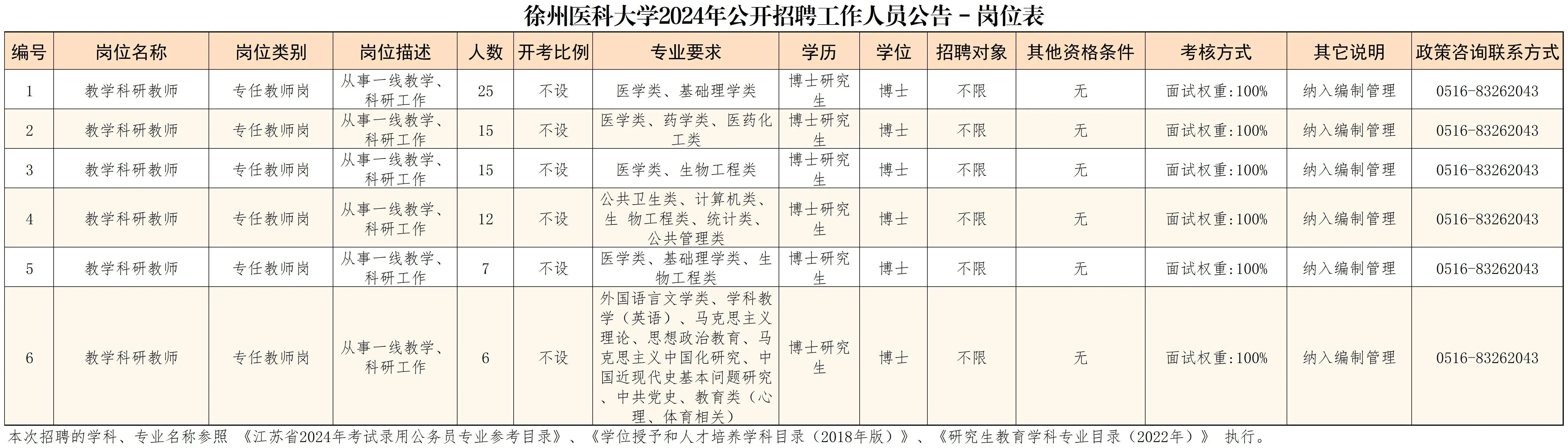 2024年12月13日 第6页