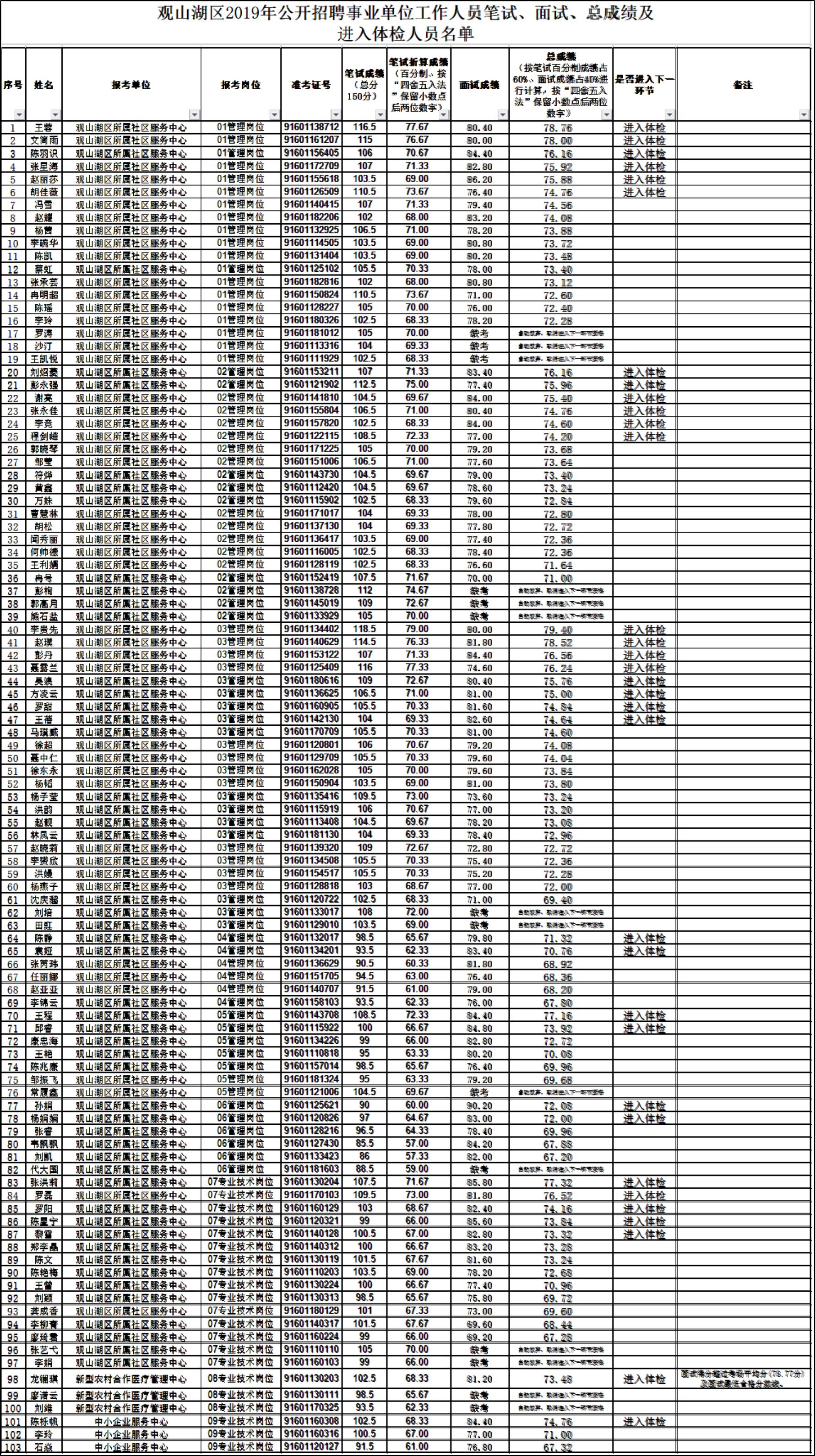 事业单位招聘公告最新详解