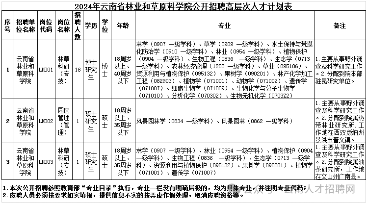 备战2024年下半年云南事业编，全面解读及策略建议