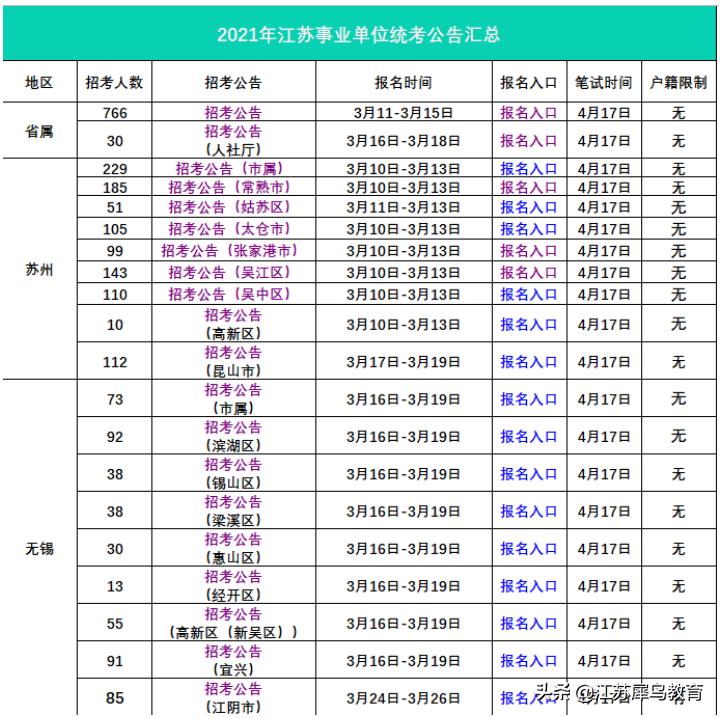 事业编招考公告，重要信息汇总