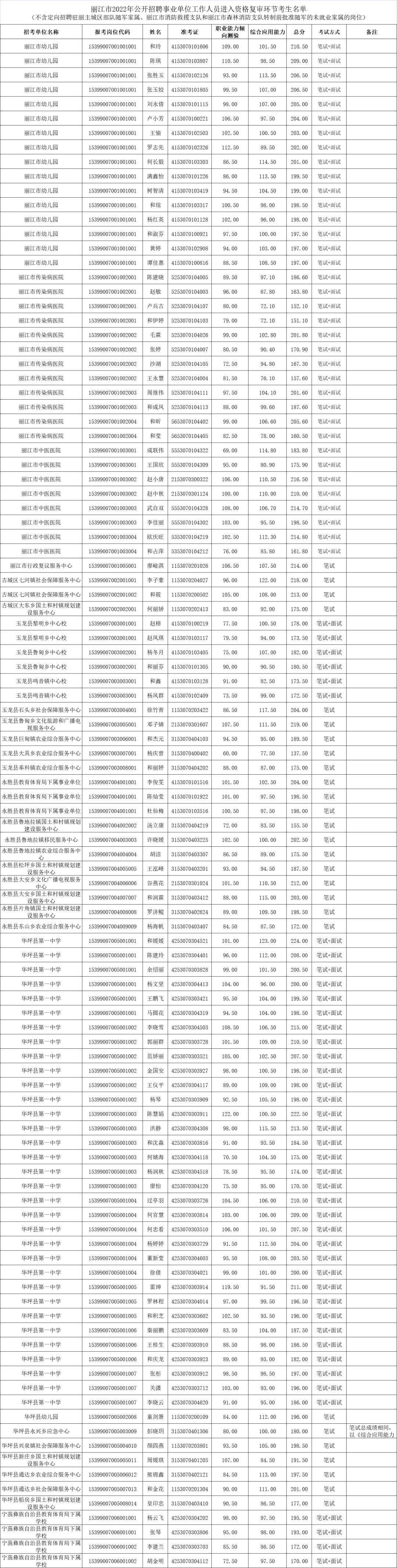 最新事业单位公开招聘公告发布