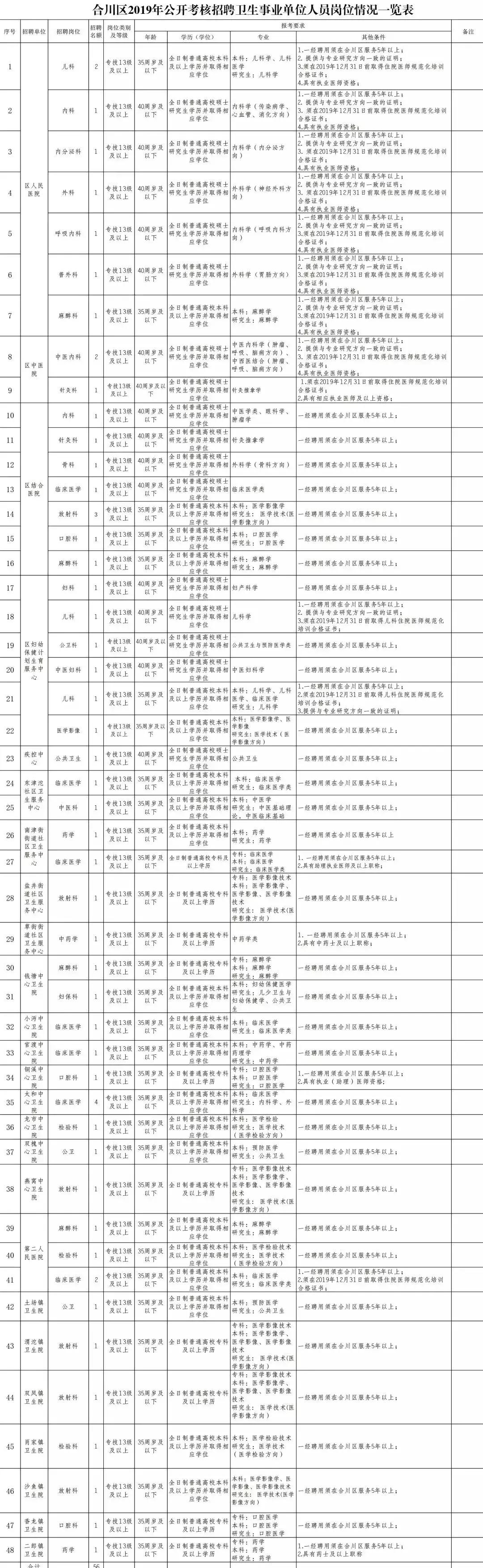 重庆事业单位招聘公告，新机遇与挑战的启航点