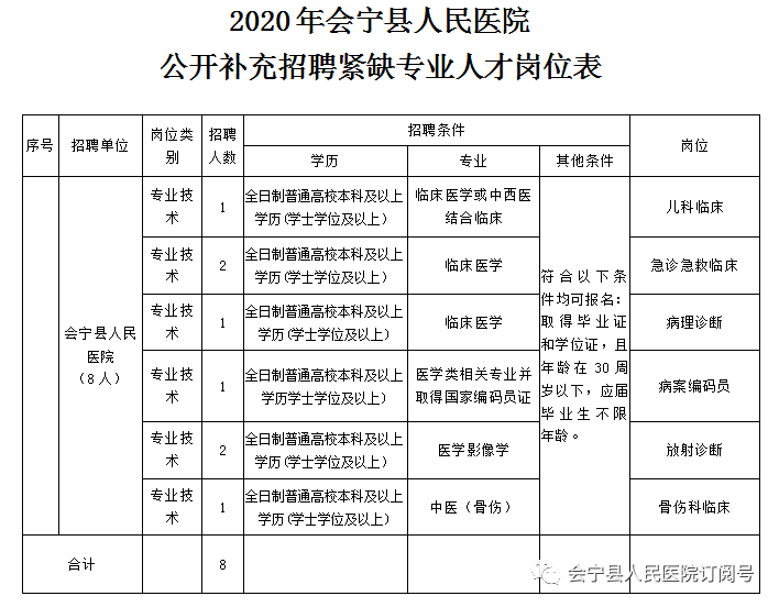 甘肃2024事业编制招聘岗位表全景概览