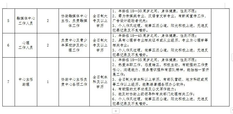 2024年陇南特岗岗位表全面解析