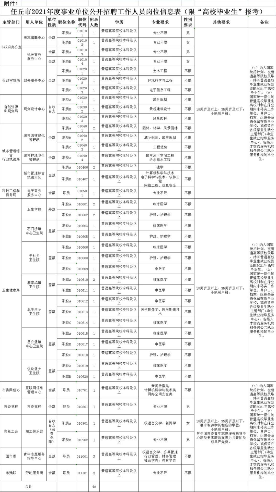 XXXX年XX月批次事业单位招聘公告发布