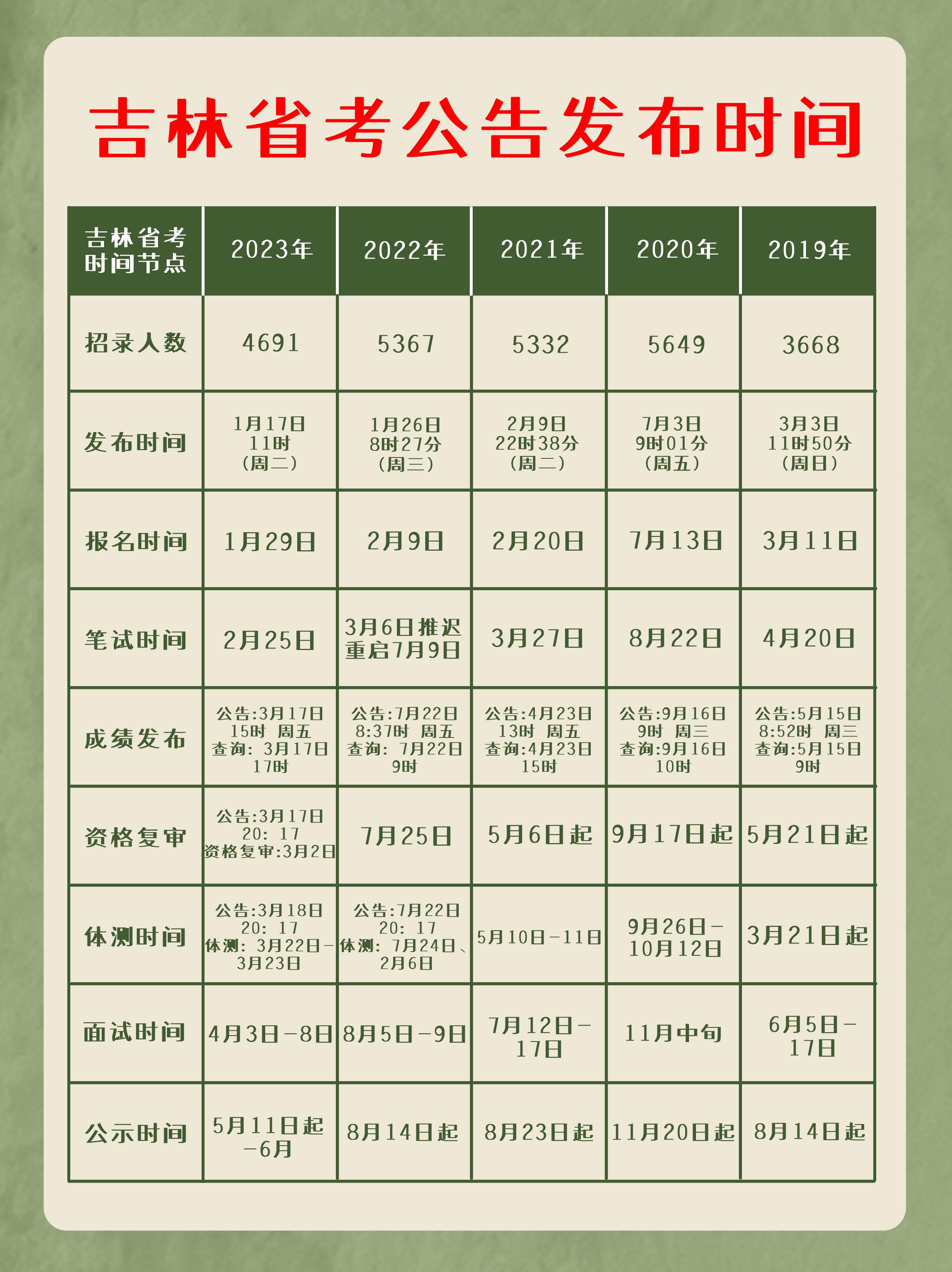 吉林省公考时间表全面解析