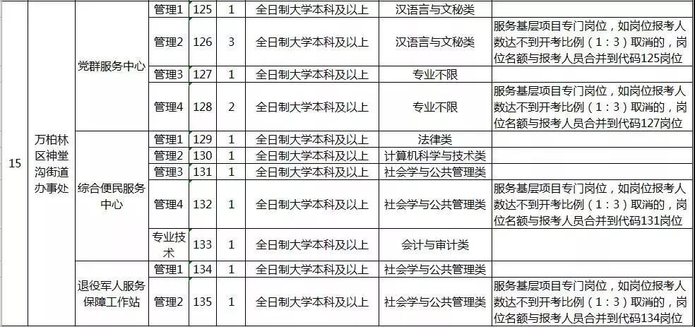 山西事业编2024年招录公告发布