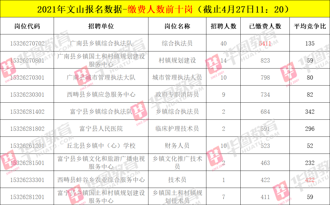 事业编报名缴费时间详解，从报名到缴费的全程指南