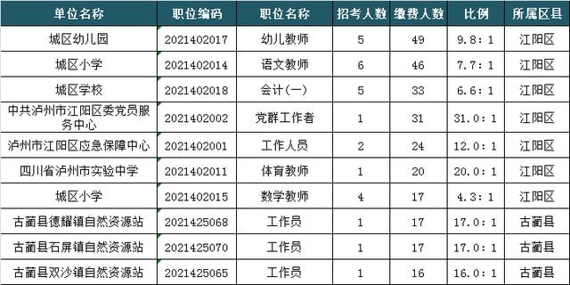 2021年事业单位报名缴费时间解析及注意事项