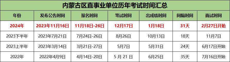 内蒙古事业编考试报名截止关键时刻提醒