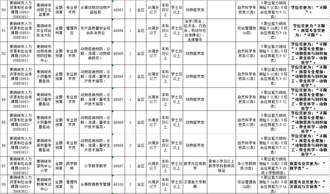 宁夏事业编报名缴费时间截止日期的重要性及其影响分析