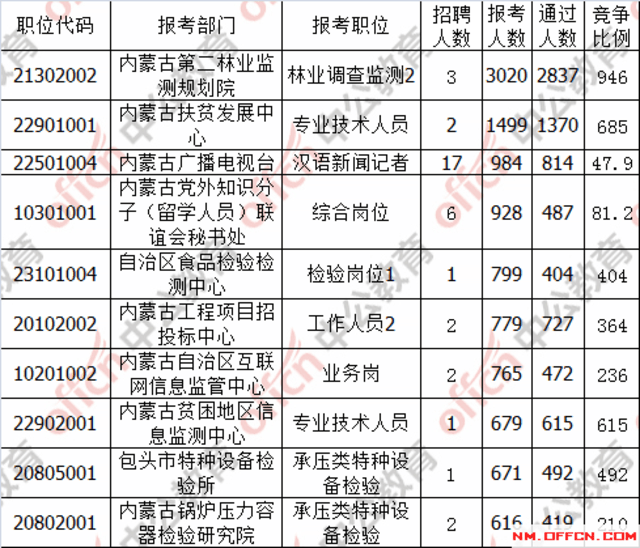 内蒙古事业编申请审核延迟的原因分析及应对方案