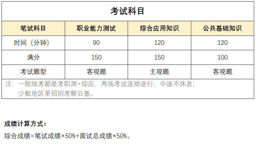 事业单位考试时间与报名关系解析及备考指导