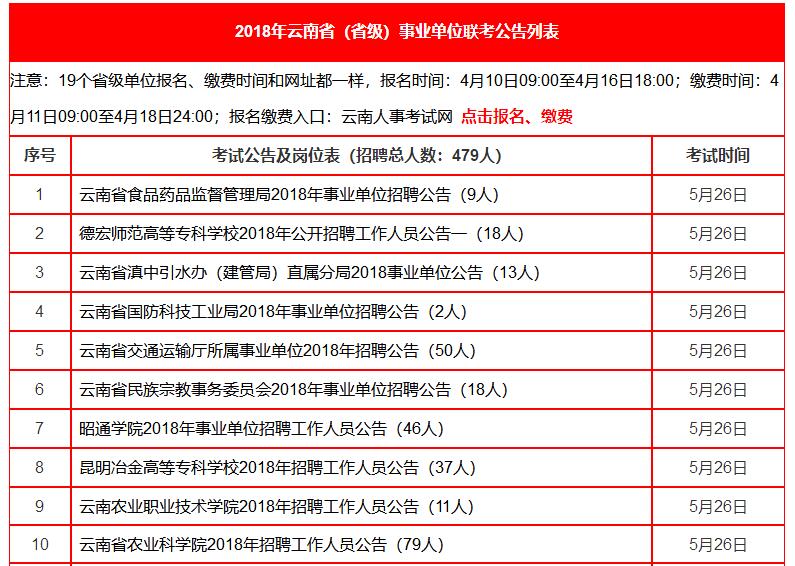 云南事业单位报名截止时间及相关重要信息详解