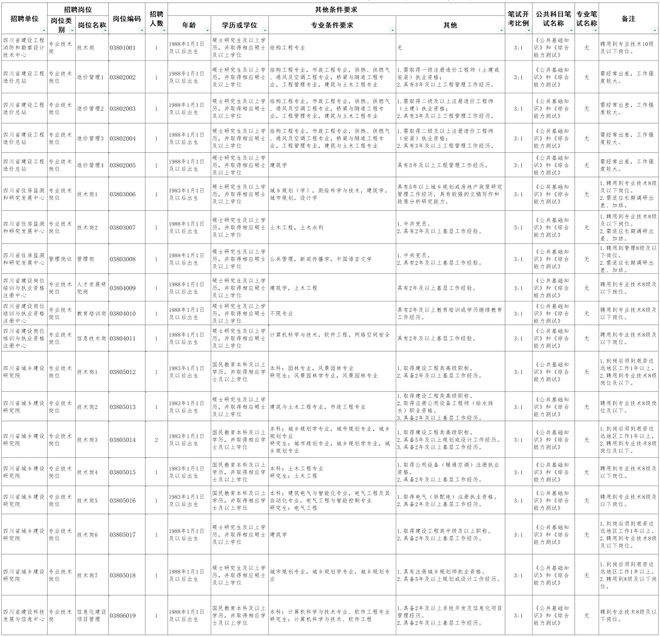 备战2024下半年事业编考试，策略、准备与行动指南