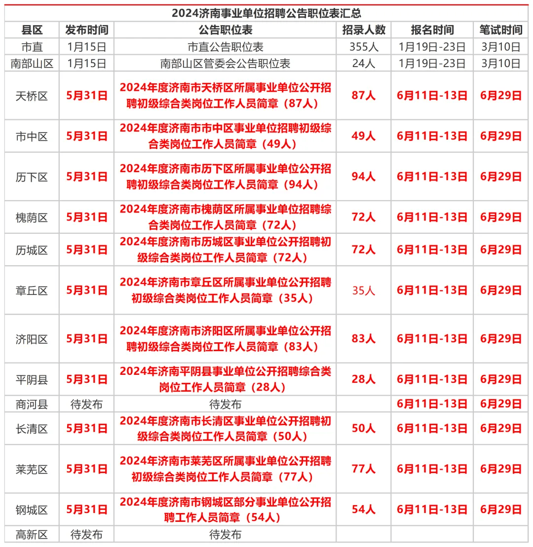 关于即将到来的2024年事业编考试公告时间深度解读与解析