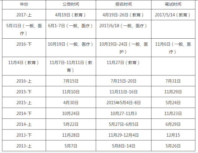 下半年事业单位缴费时间详解