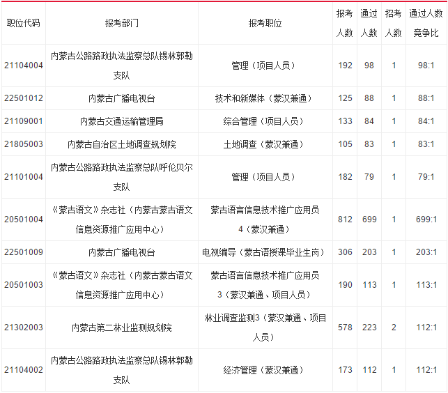 内蒙古事业单位考试缴费截止时间的重要性及其影响分析