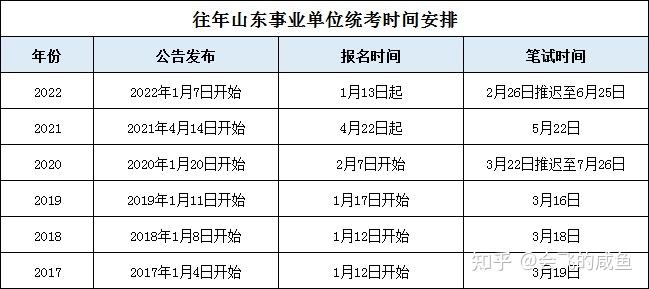 事业编考试时间的深度解读与分析