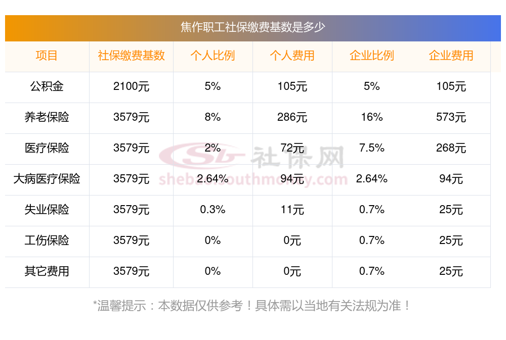 事业编制社保缴费标准全面解析