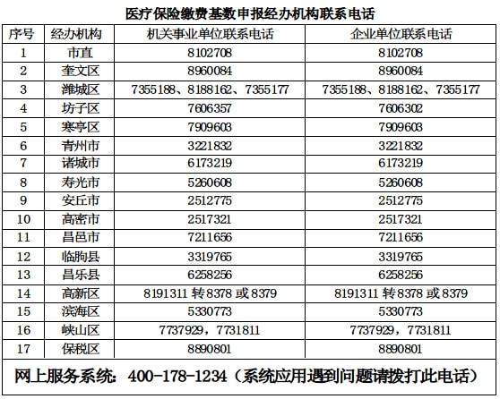 事业编制缴费基数详解，含义与重要性解析