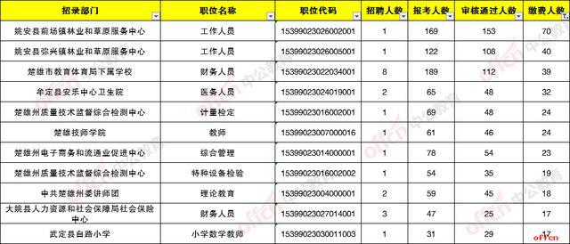 事业编制报名缴费费用全面解析