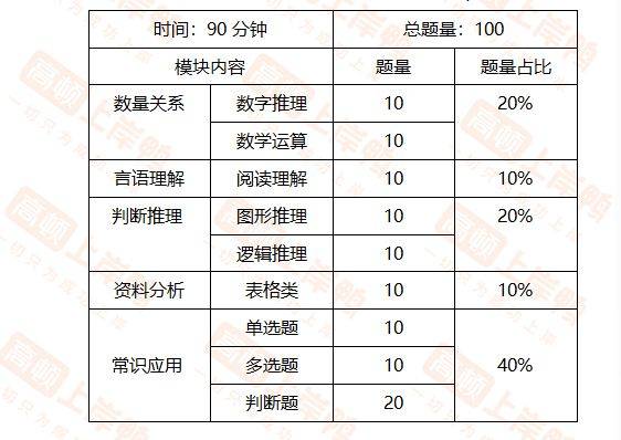 广东事业编考试复习策略与技巧详解