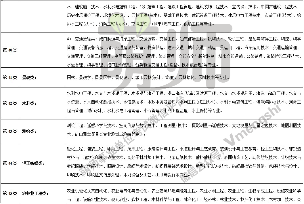 事业编考试专业知识考察内容与要点深度解析