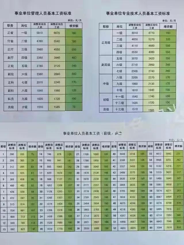 事业编内容快速学习指南