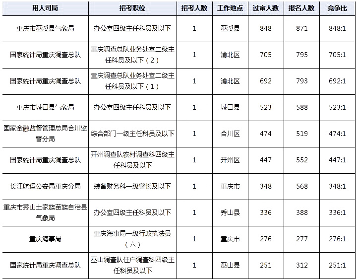 2024年国考岗位职位表查询攻略