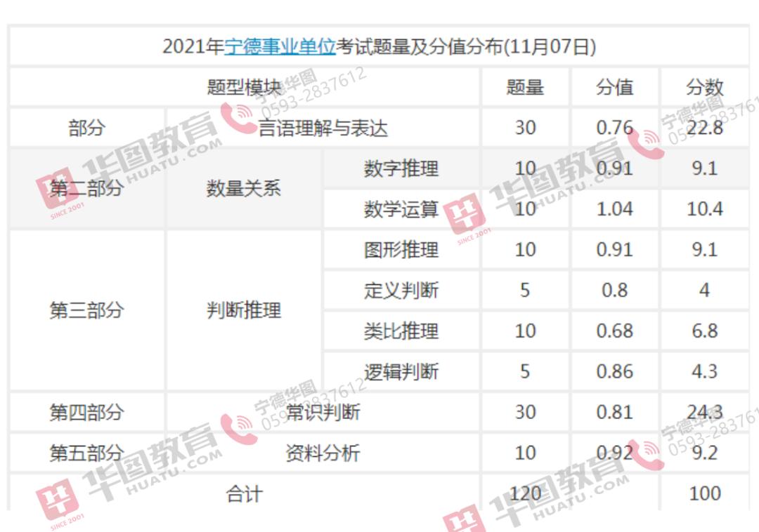 情话太腻！ 第5页