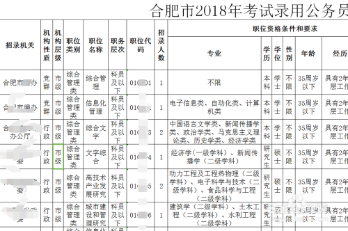 公务员岗位信息全攻略，一步步指引你的成功之路