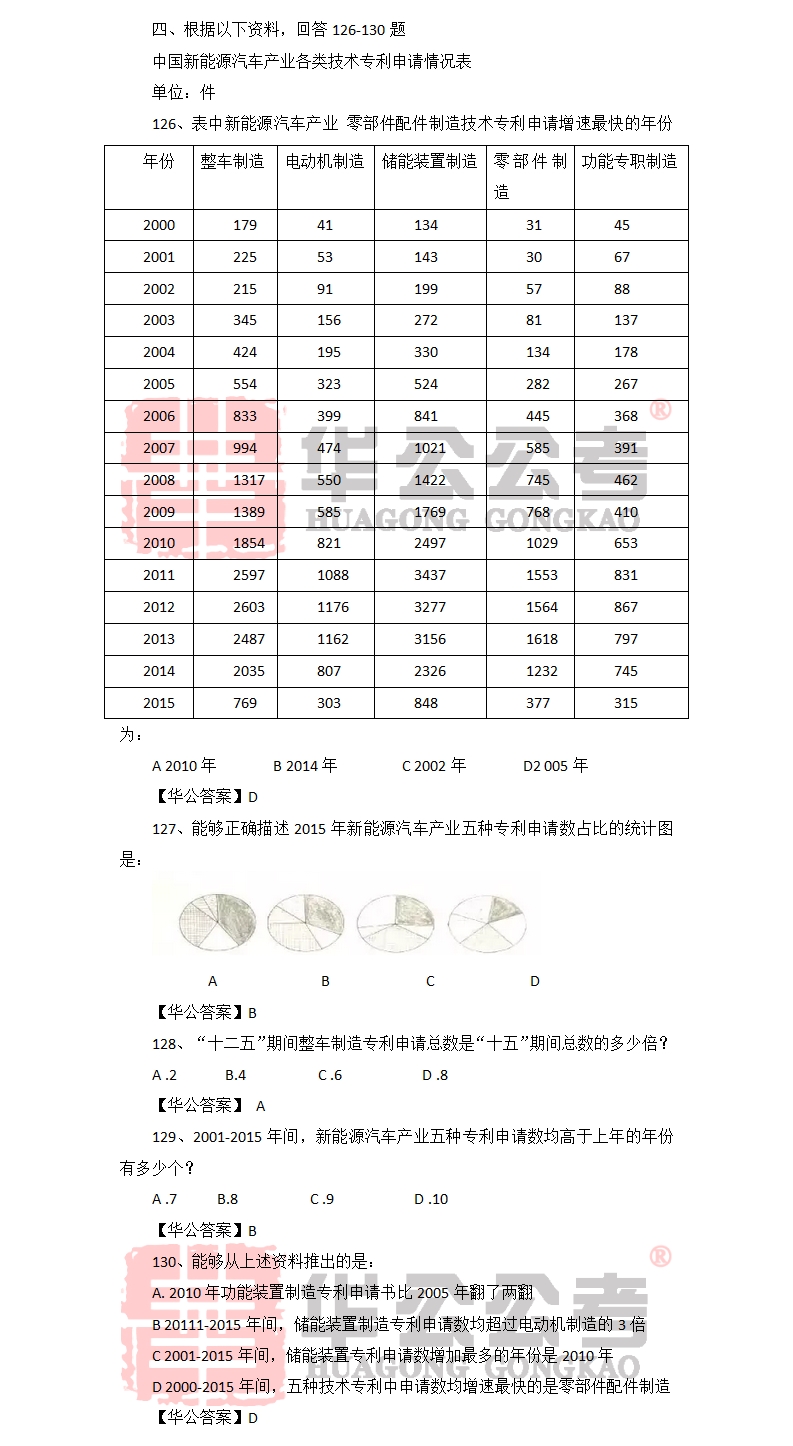 公务员考试历年真题回顾与启示PDF