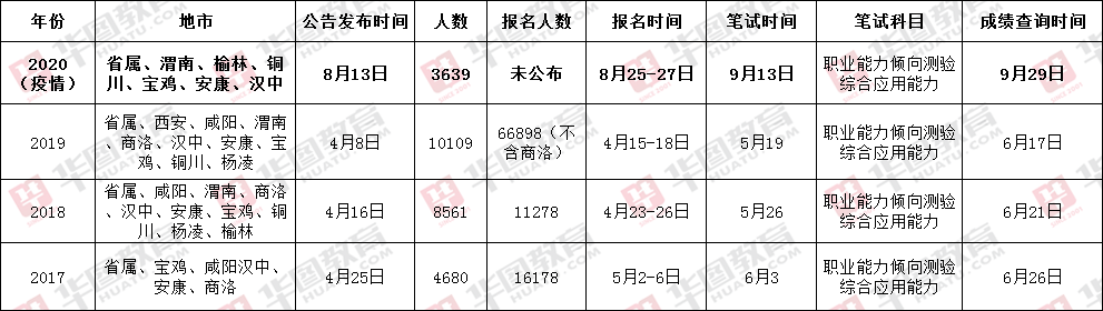 关于事业单位考试的分析与展望，未来趋势与备考策略（针对2920年）