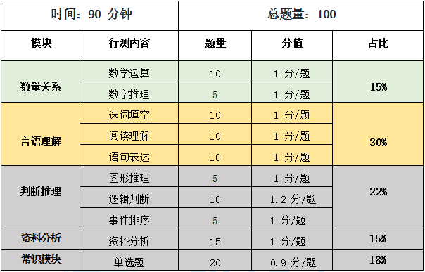 事业单位考试时间与题目数量深度解析