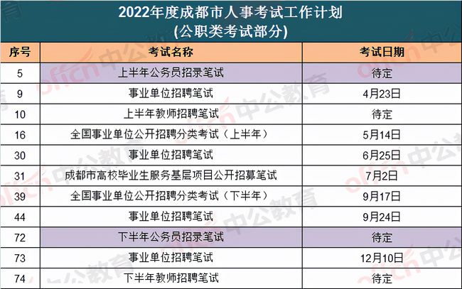 事业单位考试的时间分配与科目重要性解析