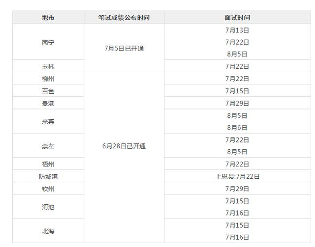 事业编面试考试时间的合理设置探究