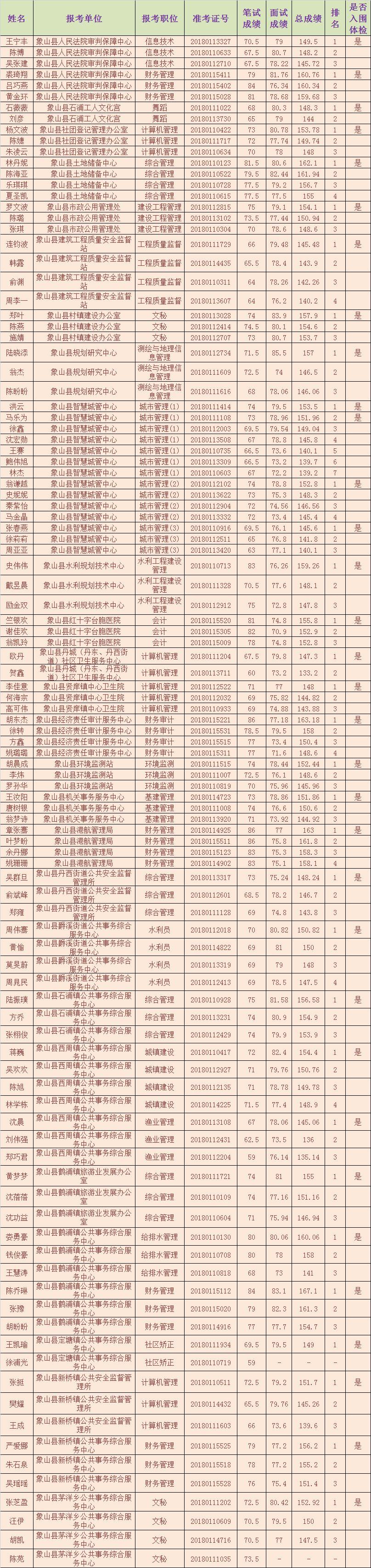 事业单位面试培训班，成功上岸的秘诀武器助力考生一臂之力