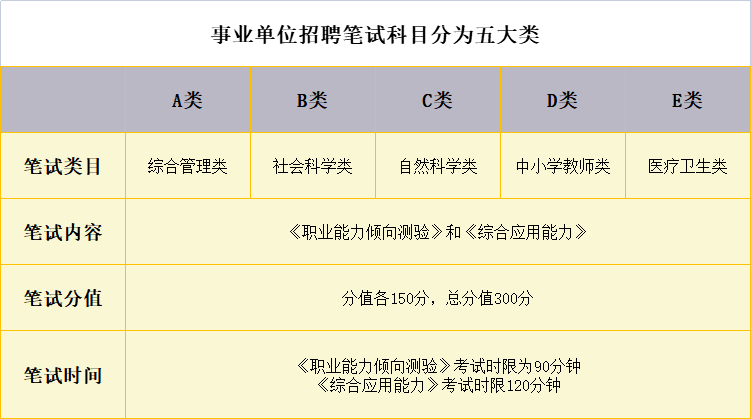 事业编考试高效备考策略，助力成就辉煌未来