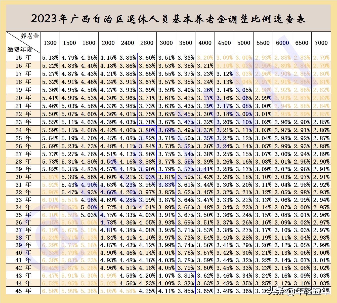 广西事业编考试备考资料选择指南