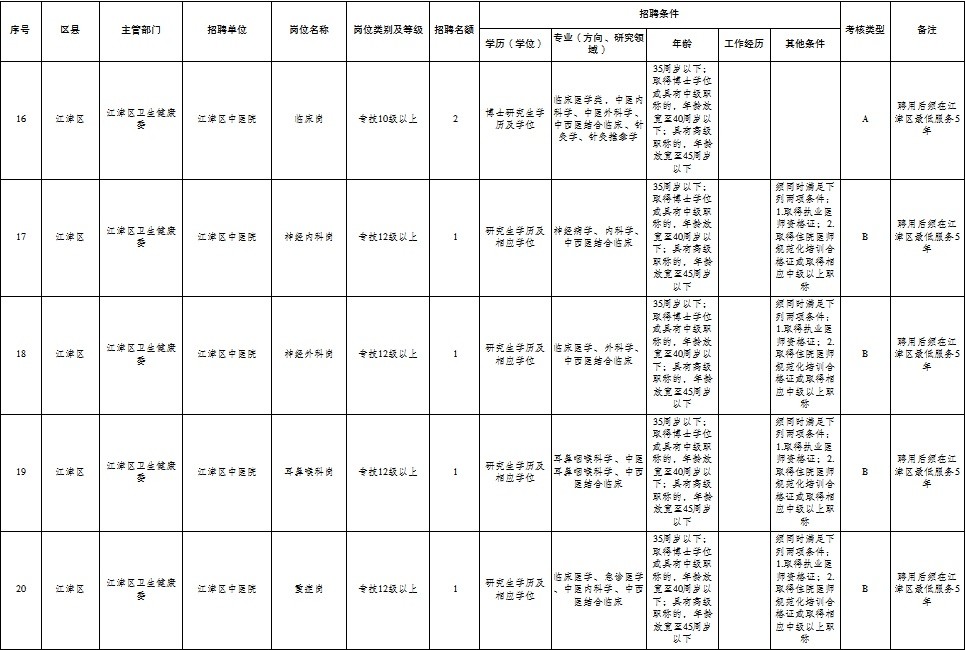 admin 第4页