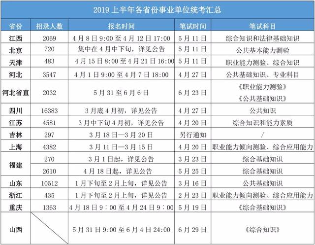 事业单位考试模拟题全套题库解析