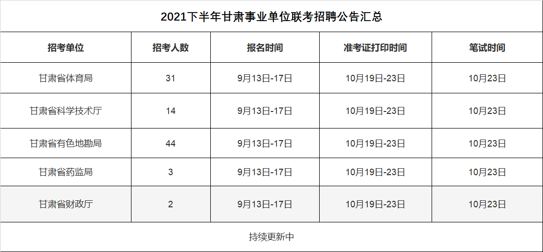 甘肃事业单位考试题深度探讨