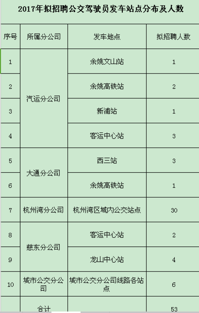 事业单位驾驶员高级工题库及解析大全