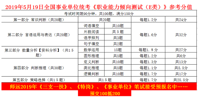 事业单位考试模拟题库气象详解解析