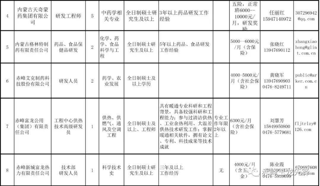 内蒙古赤峰市事业编历年真题解析及备考策略指南