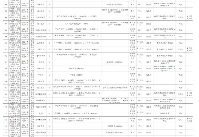 2024年事业编考试试题及答案解析全面解析来袭