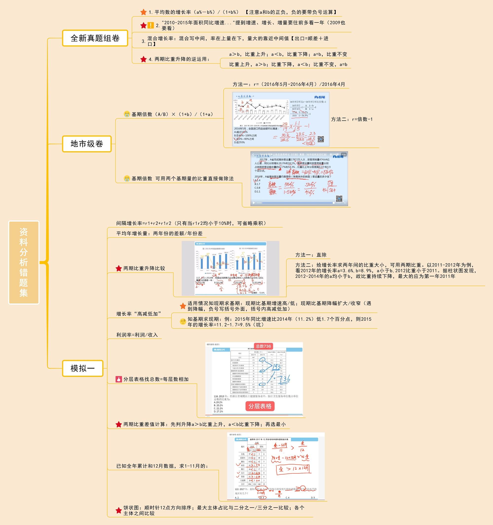 综合知识，行测与公基的交融探究