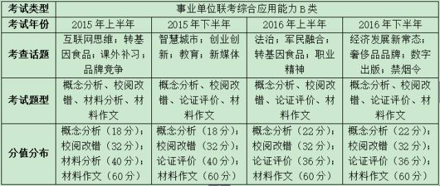 事业单位招聘考试中的综合知识考察，一门考试能否全面评估能力？