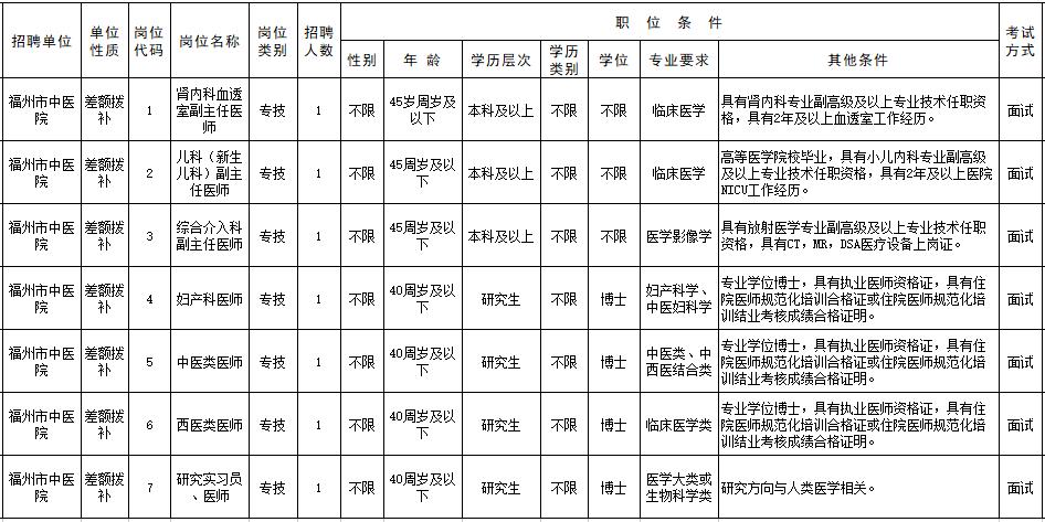 福建事业编笔试成绩解析，70分水平如何？